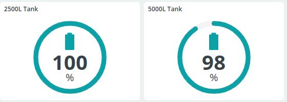 Tank Monitoring